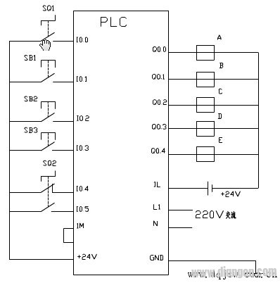 PLC控制步进电机的正反转和速度