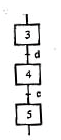 PLC顺序功能图的基本结构