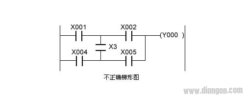 PLC梯形图的基本规则