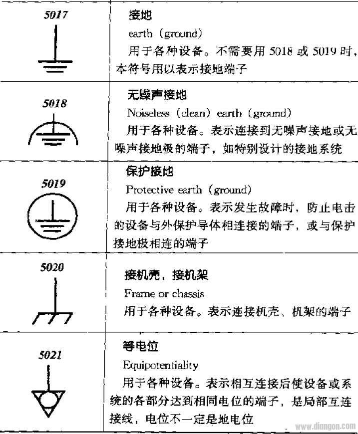 接地的种类