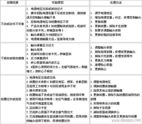 交流接触器常见故障及处理办法