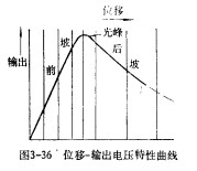 光纤位移传感器