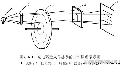 光电码盘式传感器的工作原理图