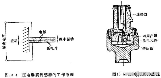 压电爆震传感器