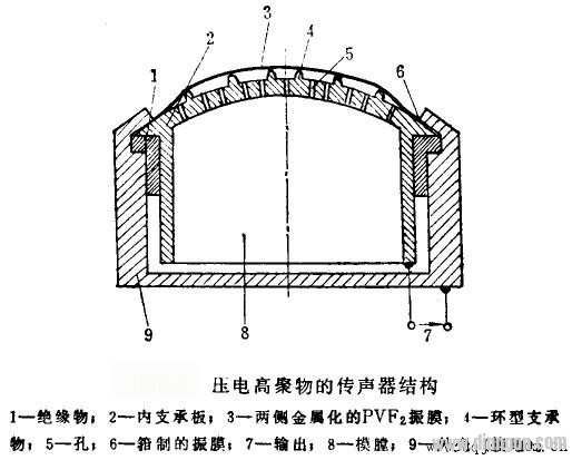 压电传声器