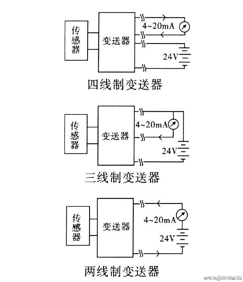 信号接线方式图