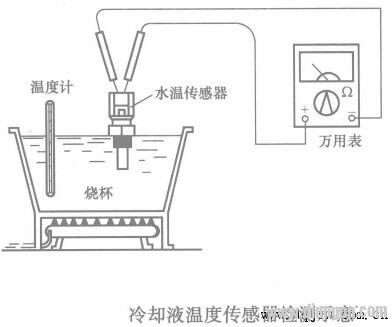 冷却液温度传感器