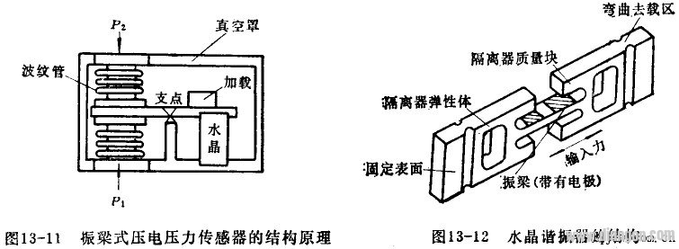 振梁式压电压力传感器