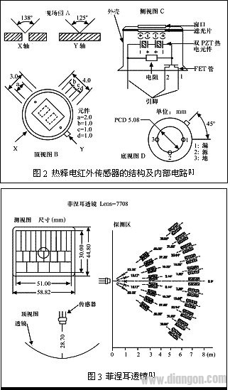 热释电传感器原理与应用