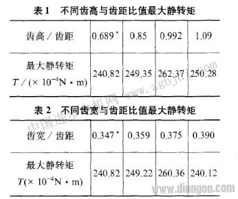 步进电动机磁阻电动机静态特性转矩有限无法数值计算优化设计