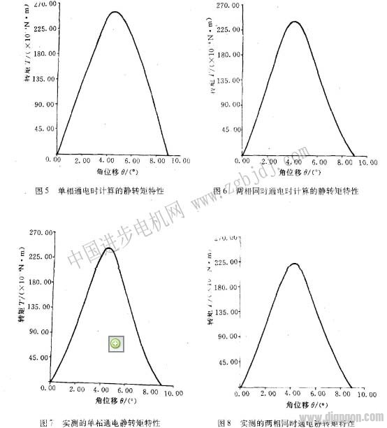 步进电动机磁阻电动机静态特性转矩有限无法数值计算优化设计