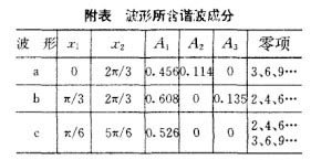 步进电机细分电波形的选择