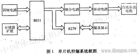 混合式直线步进电机细分驱动电路的实现