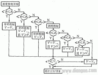 如何提高伺服系统定位精度