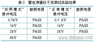 开关电源雷电浪涌抗干扰能力测试