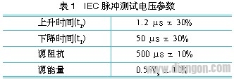 开关电源雷电浪涌抗干扰能力测试