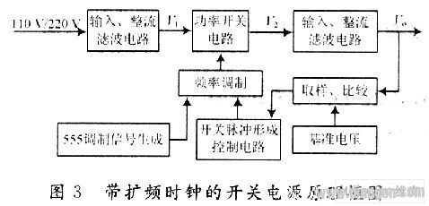 开关电源电磁干扰抑制技术