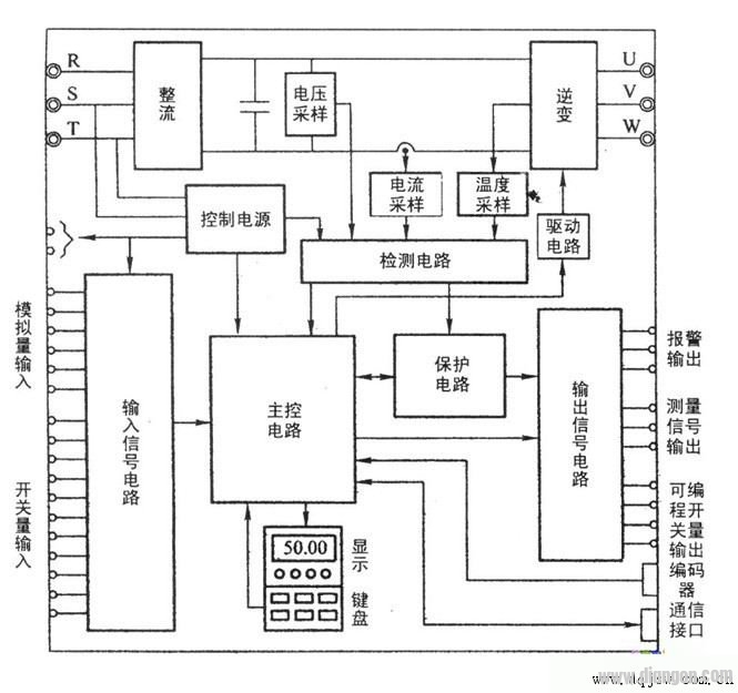 变频器内部结构图