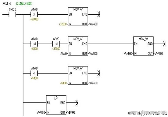 高压变频器PID闭环调节功能实现及优化