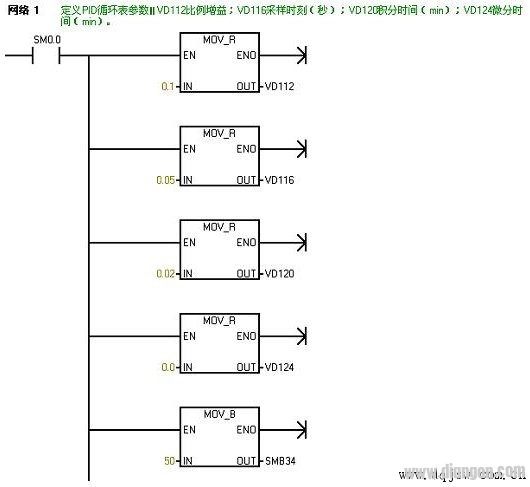 高压变频器PID闭环调节功能实现及优化