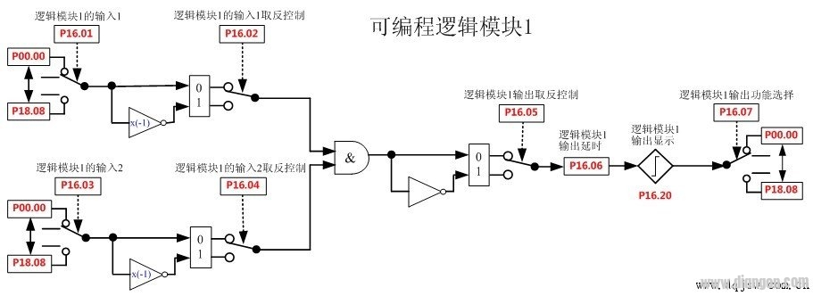 变频器反馈信号断线后低频运行实验