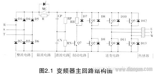 变频器电路图分析