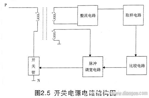 变频器电路图分析