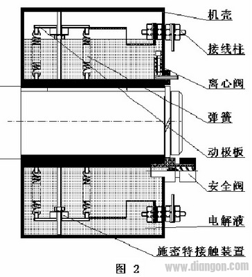 无刷自控电机软起动器原理与应用