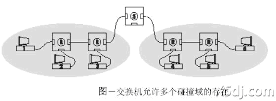 工业以太网基础知识