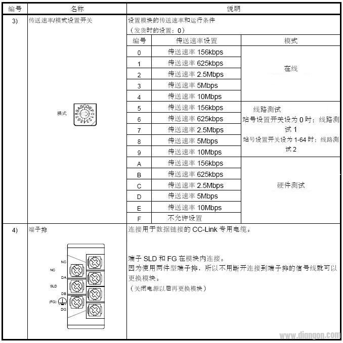 三菱cc-link调试-利用前面板led指示判断故障