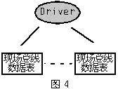 现场总线集成于DCS的3种实现方法