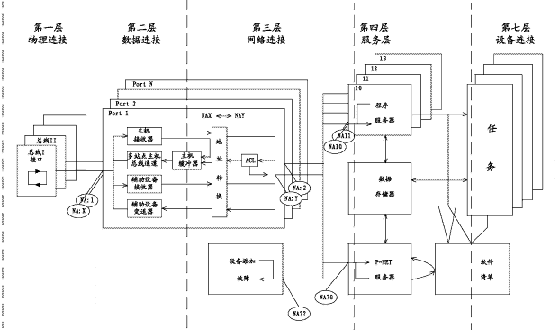 P-NET现场总线技术的结构、系统特点、运行模式及应用