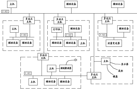 P-NET现场总线技术的结构、系统特点、运行模式及应用