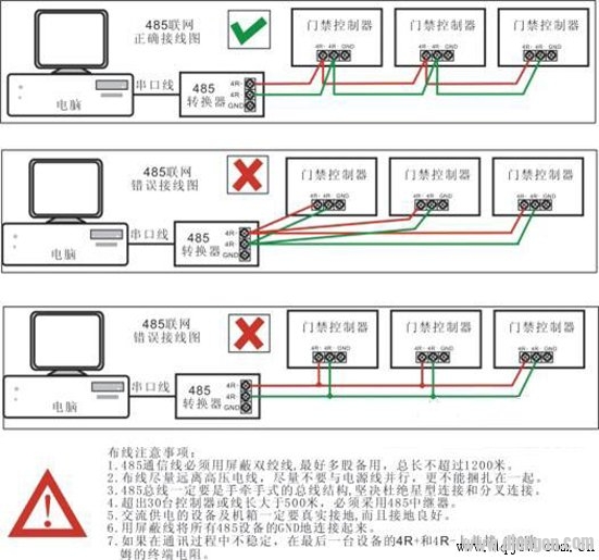 RS485总线的布线规范及注意事项