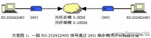 RS-232、RS-422与RS-485协议标准及应用