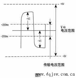 RS-232、RS-422与RS-485协议标准及应用