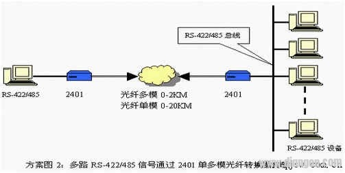 RS-232、RS-422与RS-485协议标准及应用