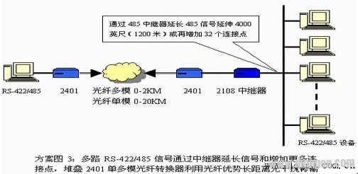 RS-232、RS-422与RS-485协议标准及应用