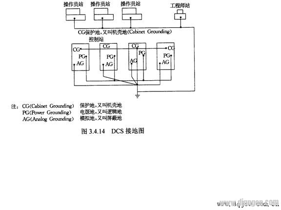 齐纳式安全栅的接地原理图