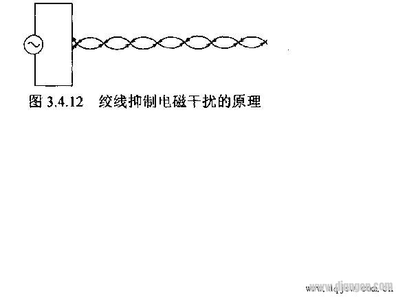 绞线