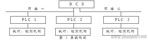 Modbus通信协议在分布式控制系统中的应用