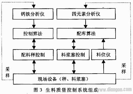 采用Modbus协议实现DCS系统中监控级数据集成