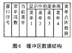 图形LCD模块的菜单方式人机交互界面