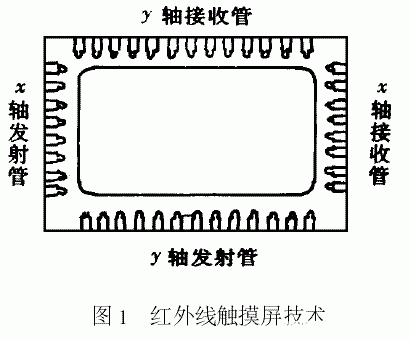 触摸屏技术的结构原理及应用