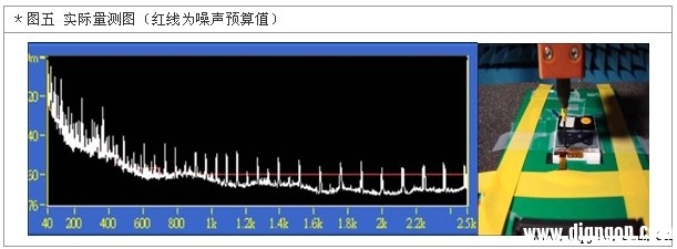 图五实际量测图