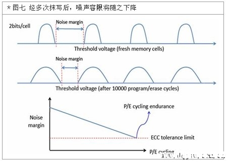 通过触控屏面板谈无线通讯的噪声干扰与验证要点