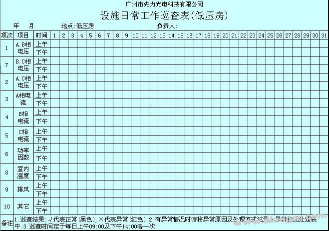 功率因数补偿装置的检查与维护