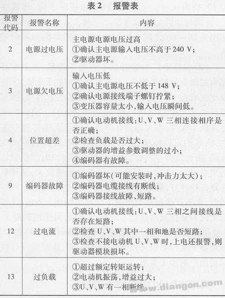 伺服驱动器重要参数的设置方法和技巧