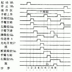 PLC在机械手步进控制中的应用