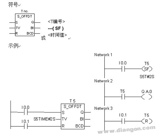 西门子PLC的定时器指令系统